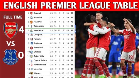 updated premier league table today